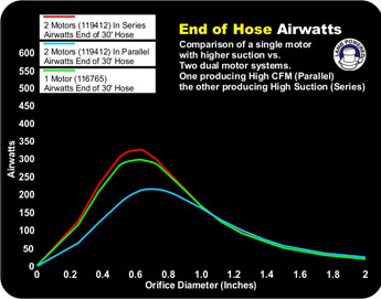 end-of-hose-airwatts